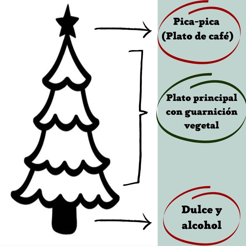 Si para ti puede suponer un problema, por eso queremos ayudarte. Te enseñaremos cómo disfrutar de estas celebraciones culinarias sin perder tu ritmo.
