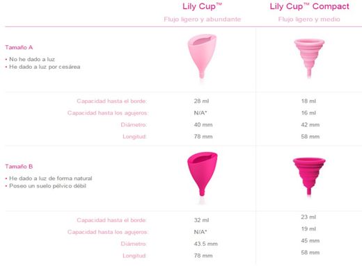 Intimina Lily Cup Compact Talla B