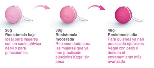 Intimina Ejercitador Laselle 48 G