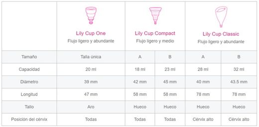 Intimina Lily Cup Talla B