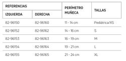 Muñequera Respiform 82 DJO