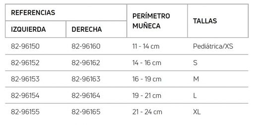 Muñequera Respiform 82 DJO