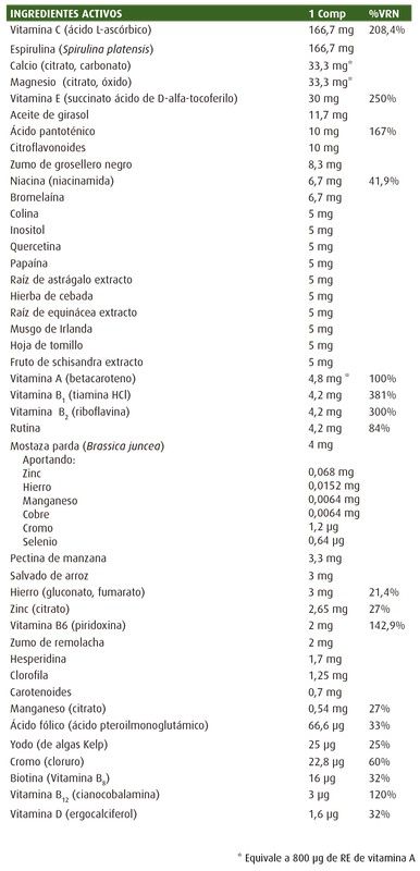 Nature's Plus Source of Life 60 comprimidos