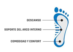 Plantillas Smou Comfort Premium