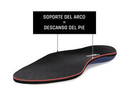 Plantillas Smou Comfort Premium