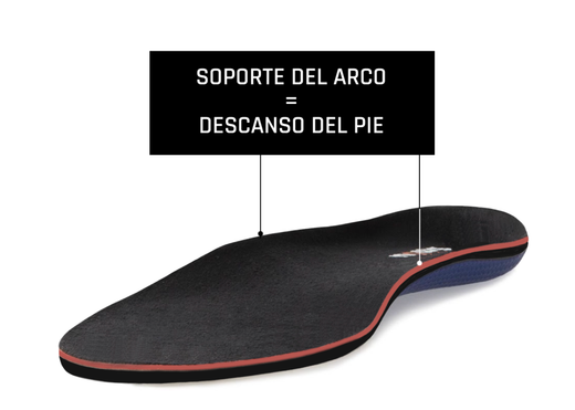 Plantillas Smou Comfort Premium