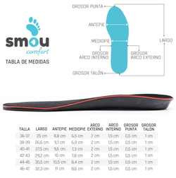 Plantillas Smou Comfort