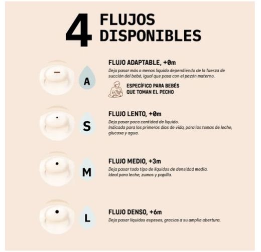 Suavinex Tetina Zero Zero Silicona Flujo Varias Opciones